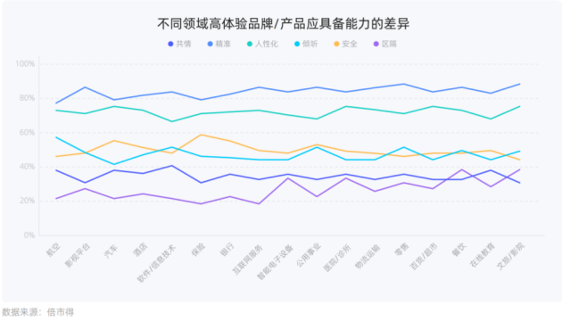 数字化体验管理助力企业长效精营丨《2023客户体验管理白皮书》正式发布开云 开云体育平台(图4)