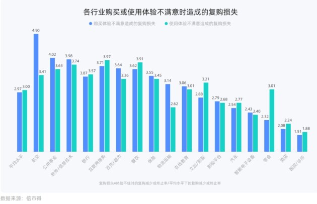数字化体验管理助力企业长效精营丨《2023客户体验管理白皮书》正式发布开云 开云体育平台(图3)