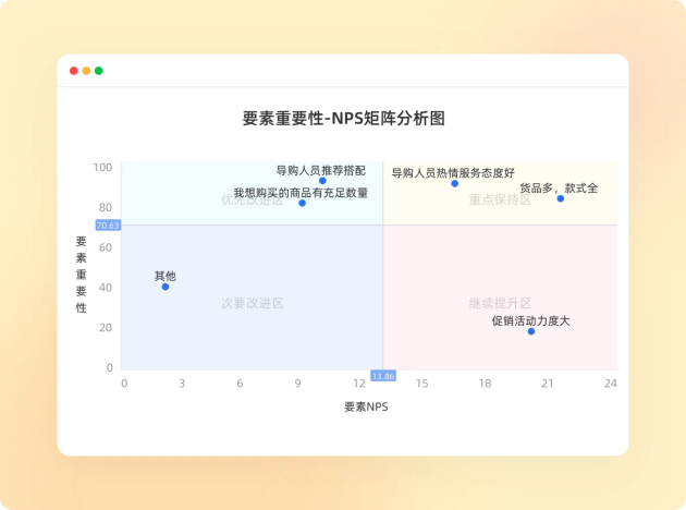 数字化体验管理助力企业长效精营丨《2023客户体验管理白皮书》正式发布开云 开云体育平台(图6)