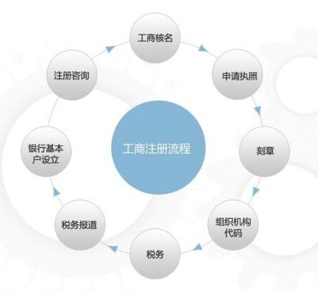 Kaiyun 开云【企税无忧】青岛代理记账靠谱吗(图2)