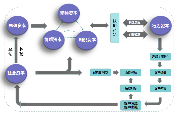 把脉中国企业管理“六大病症”开云 开云体育官网(图1)