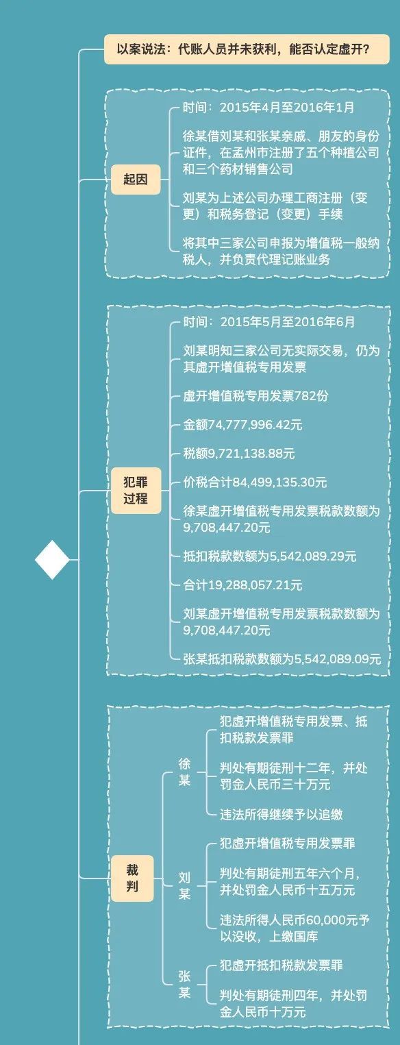 开云体育 开云平台代理记账会计被抓了！3名财务被判刑！国家终于出手了！(图1)