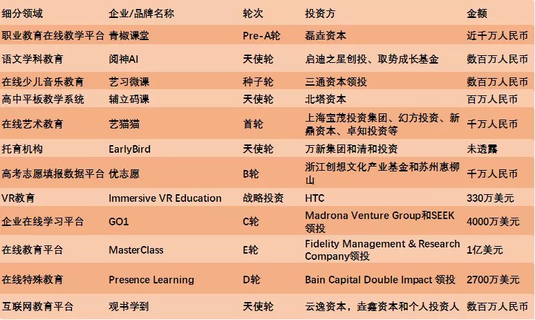 李彦宏、马化腾、丁磊等大佬为教育发声；浑水指控跟谁学至少70%数据造假；教育部回应学区房暴涨 周开云体育 Kaiyun.com 官网入口报(图3)