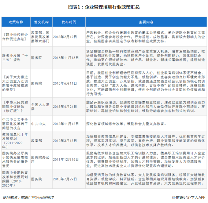 Kaiyun 开云2018年企业管理培训行业发展分析：互联网+模式突围云学堂获C轮融资(图1)