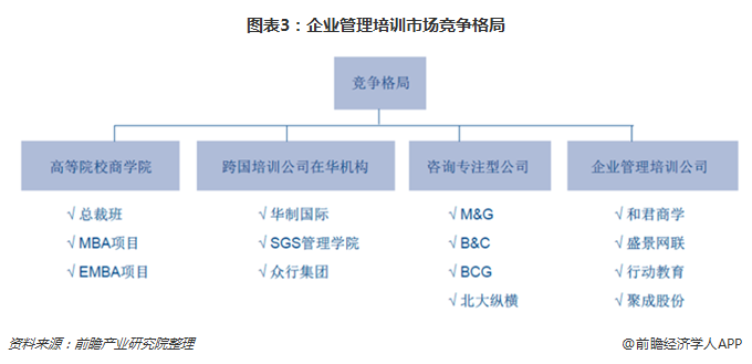 Kaiyun 开云2018年企业管理培训行业发展分析：互联网+模式突围云学堂获C轮融资(图3)
