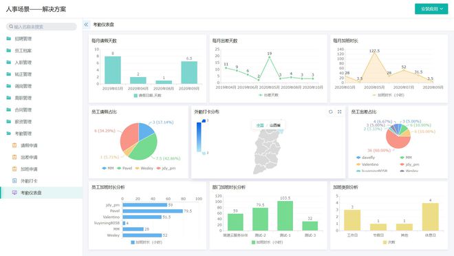 开云APP 开云官网入口什么是OA系统？(图3)