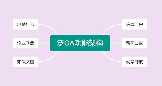 开云APP 开云官网入口什么是OA系统？(图1)