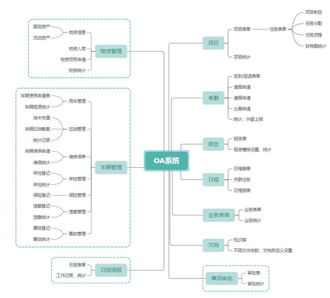 开云APP 开云官网入口什么是OA系统？(图2)