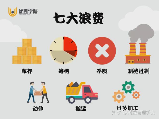 优思学院｜精益管理的理开云APP 开云官网入口念是什么？(图2)