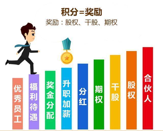 上热下冷员工执行力不强怎么办？这家企业存在的开云体育 Kaiyun.com 官网入口六大典型问题(图3)