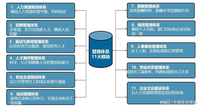 管理者到底该管什开云 开云体育平台么？(图1)
