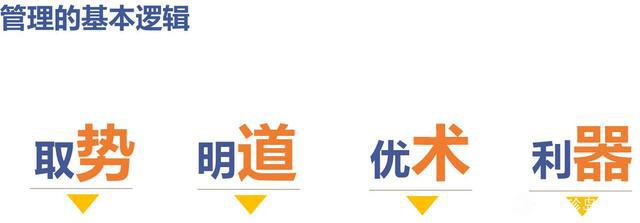 管理者到底该管什开云 开云体育平台么？(图2)