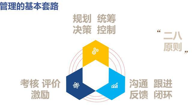 管理者到底该管什开云 开云体育平台么？(图3)