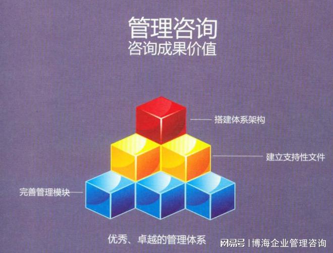 西安管理咨询公司：管理的五大体Kaiyun 开云系(图1)