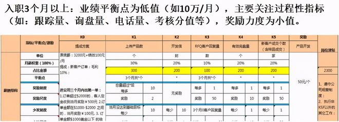 开云 开云体育官网干货企业管理：简单地说就是让优秀员工认为是自己在做决定(图3)