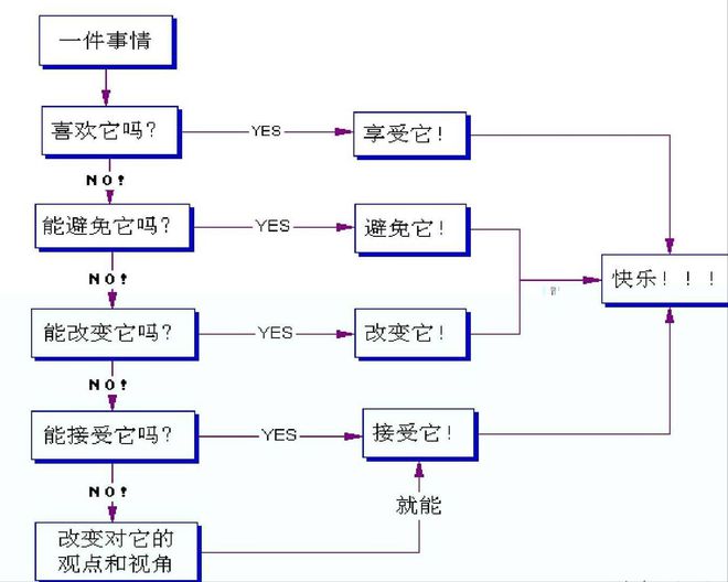 开云 开云体育官网干货企业管理：简单地说就是让优秀员工认为是自己在做决定(图2)