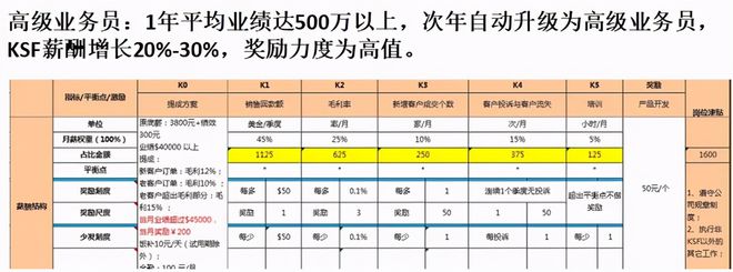 开云 开云体育官网干货企业管理：简单地说就是让优秀员工认为是自己在做决定(图6)