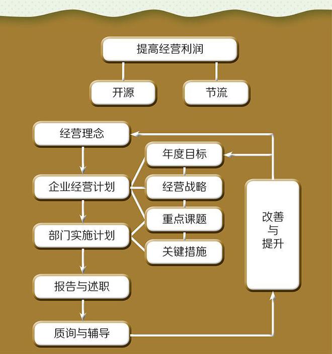 刘Kaiyun 开云体育承元博士《缔造利润——精益运营四两拨千斤》新书发布(图2)