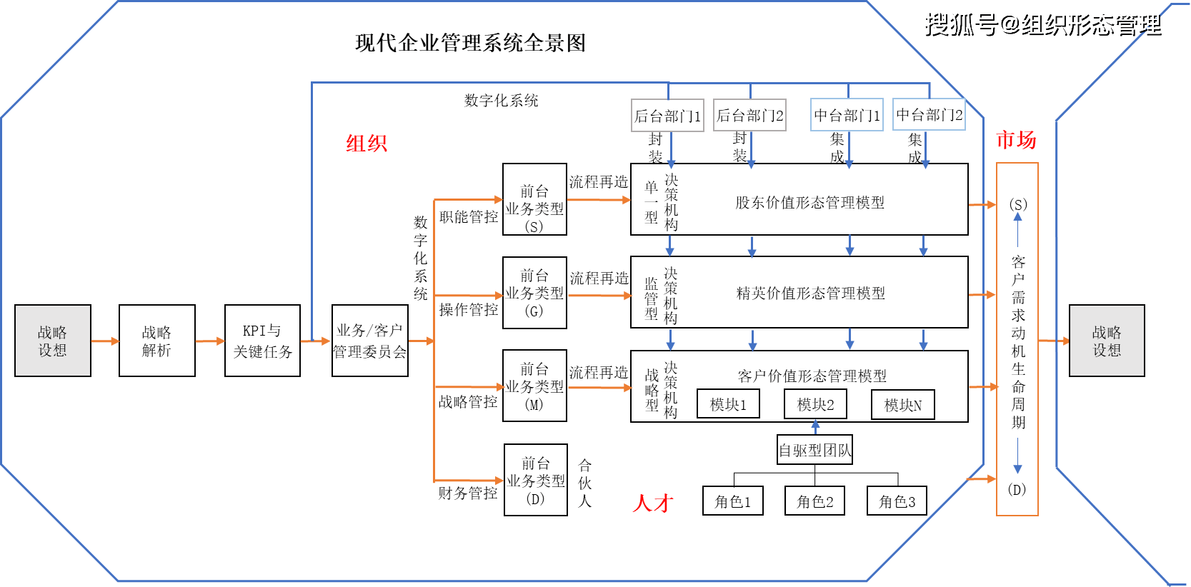 杨少杰：现代开云APP 开云官网入口企业管理系统全景图(图3)