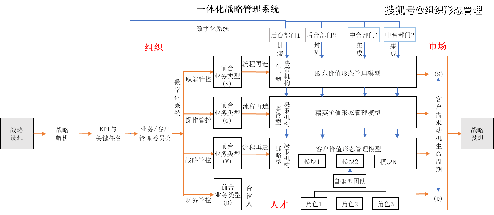 杨少杰：现代开云APP 开云官网入口企业管理系统全景图(图2)