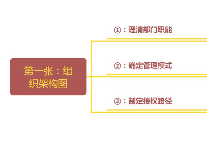 Kaiyun 开云体育公司再小也要这5张表少一张都不行！否则无法做大(图1)