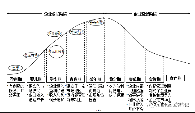 企业架构开云 开云体育官网17——企业的不同发展阶段(图3)