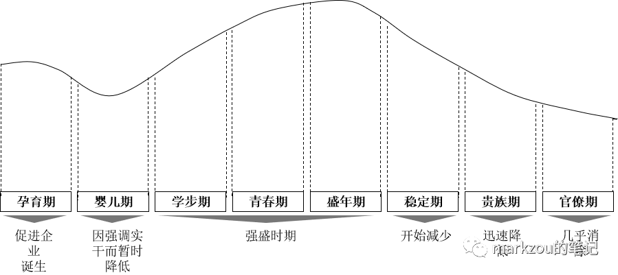 企业架构开云 开云体育官网17——企业的不同发展阶段(图8)