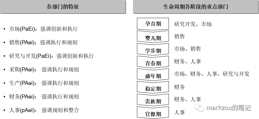 企业架构开云 开云体育官网17——企业的不同发展阶段(图11)
