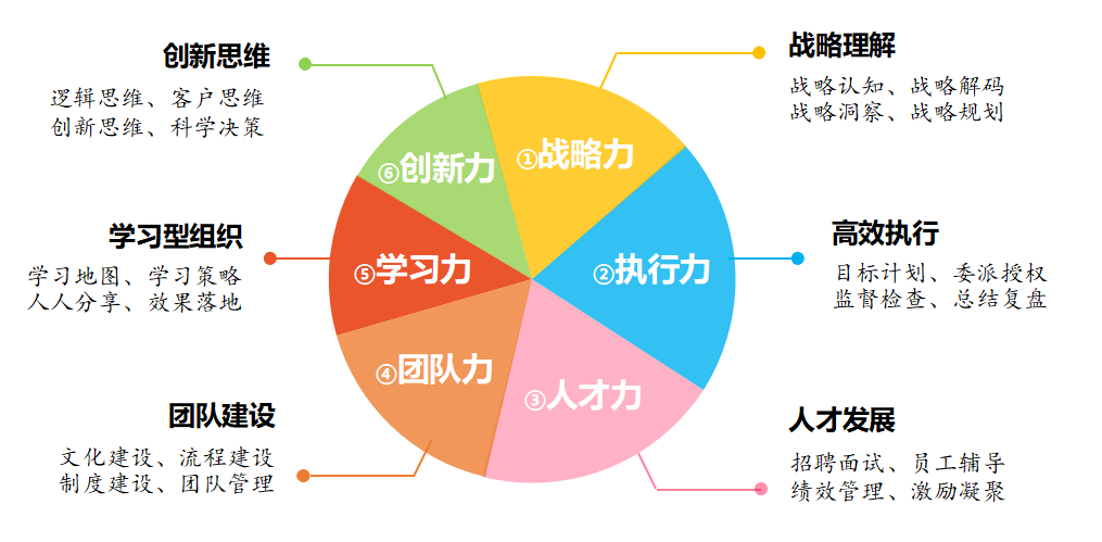 企开云体育 开云平台业高管培训课程有哪些(图2)