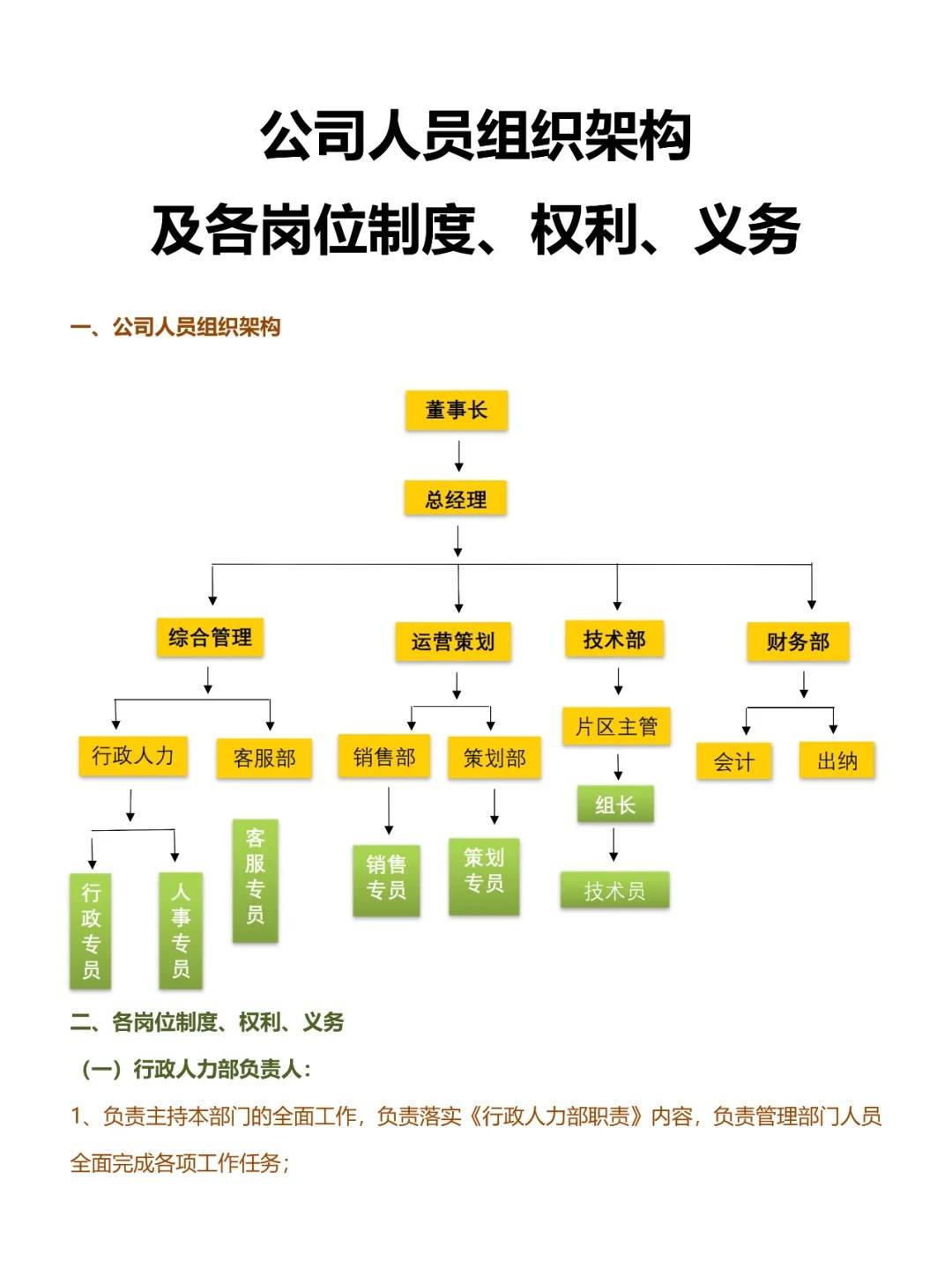 Kaiyun 开云体育公司组织架构和权利职责构建高效运营的基石(图1)