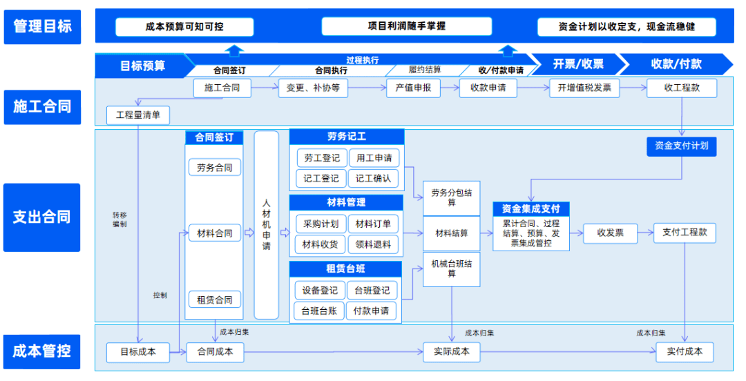 【系统上线】明建云携手湖南鼎立节能开云 开云体育官网打造高效的企业数字化管理平台！(图4)