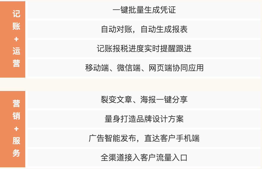经开云 开云体育平台营一家代账公司怎样增加客户？财税帮帮在线解答(图3)