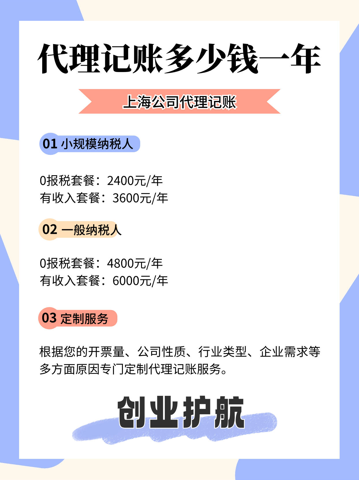 代理记账服务费用标准一年要花多少钱？开云体育 开云官网(图1)