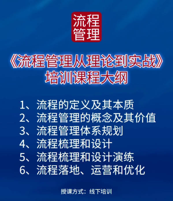 流程管理对企业最大的价值是什么？开云体育 开云平台(图1)