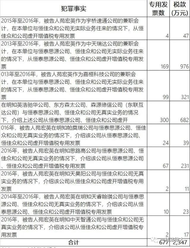 开云体育 开云官网最近兼职会计频繁出事！给代理记账从业人员的几点忠告请收好(图5)
