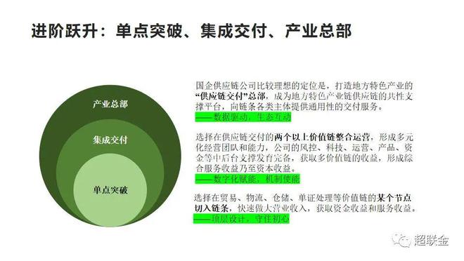 开云体育 开云官网梁超杰：国企供应链公司怎样在振兴区域经济中发挥支撑作用？(图3)