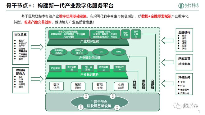 开云体育 开云官网梁超杰：国企供应链公司怎样在振兴区域经济中发挥支撑作用？(图7)