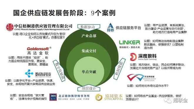 开云体育 开云官网梁超杰：国企供应链公司怎样在振兴区域经济中发挥支撑作用？(图4)