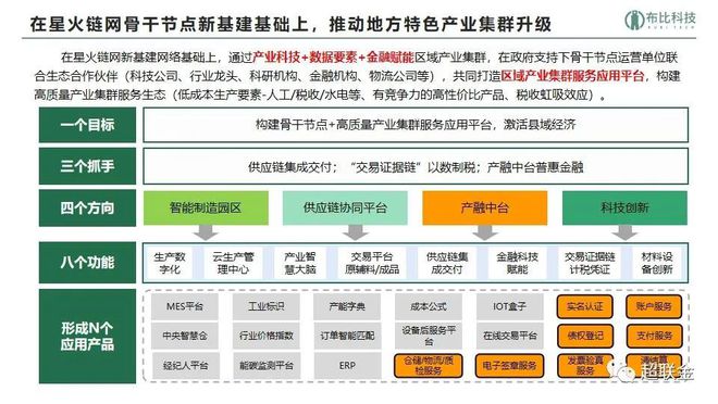 开云体育 开云官网梁超杰：国企供应链公司怎样在振兴区域经济中发挥支撑作用？(图8)