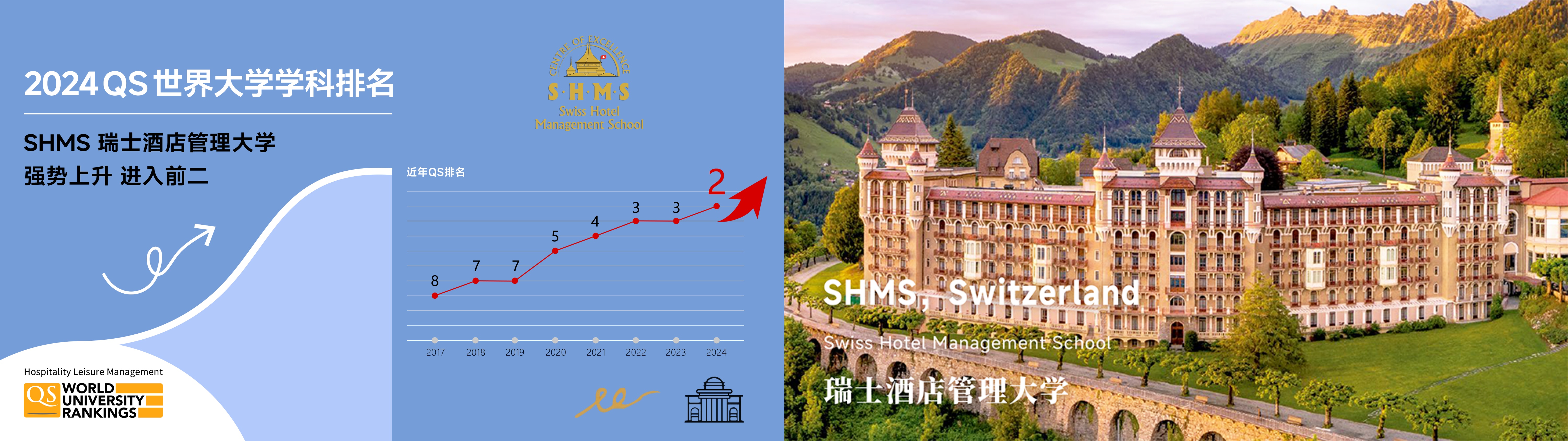 Kaiyun 开云超多人追问的瑞士酒店管理留学2024最新择校指南来了(图3)