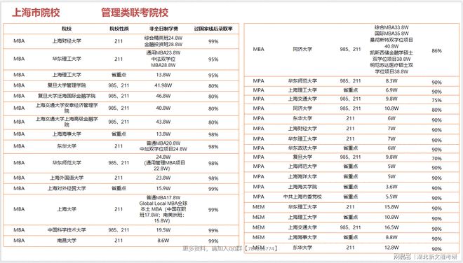 管理学考研全国院校清单出炉！部分院校过国家开云体育 Kaiyun.com 官网入口线%(图1)