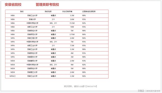 管理学考研全国院校清单出炉！部分院校过国家开云体育 Kaiyun.com 官网入口线%(图2)
