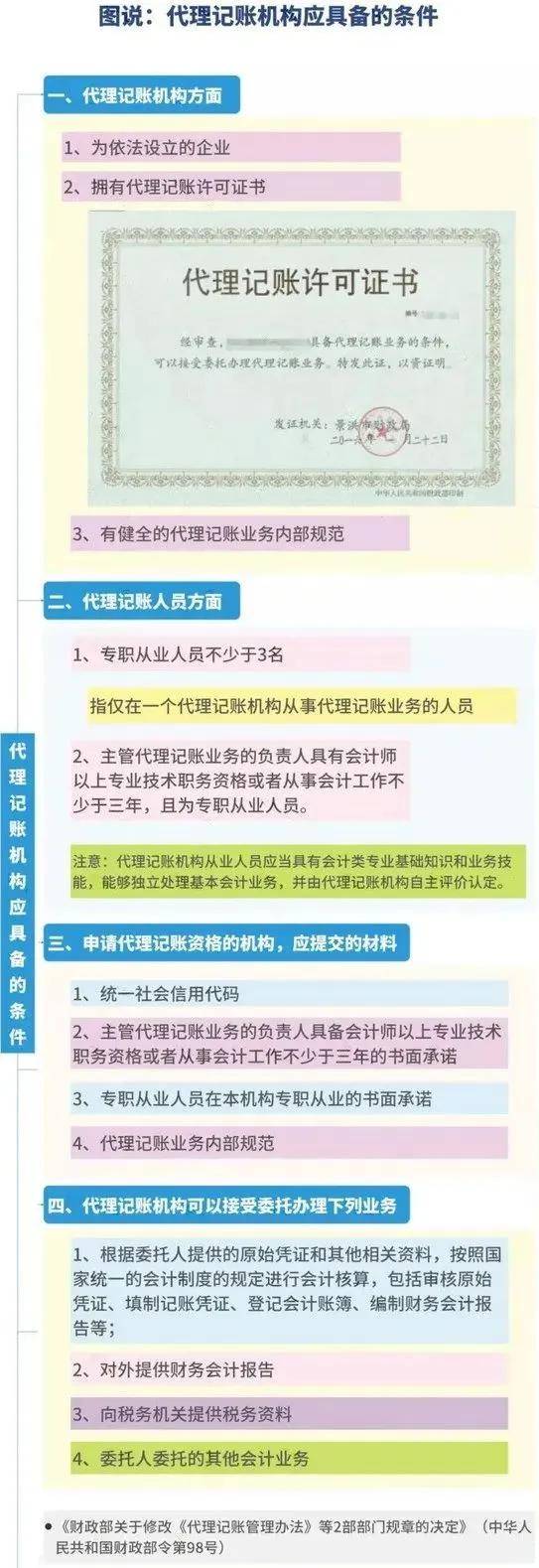 财政部明确代理记账新开云APP 开云官网入口规2024年1月1日起施行！(图3)