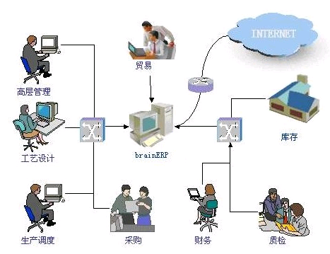 好用的免费ERP企业管理系开云体育 开云平台统(图1)