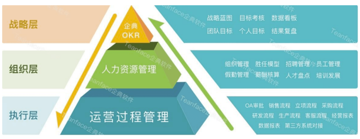 什么是绩效开云体育 Kaiyun.com 官网入口管理？企业如何做好绩效管理(图1)