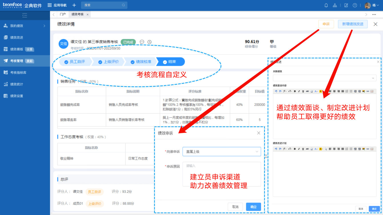 什么是绩效开云体育 Kaiyun.com 官网入口管理？企业如何做好绩效管理(图4)