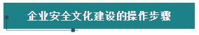 2020安全工程开云体育 Kaiyun.com 官网入口师《生产管理》必背知识点(12)(图2)