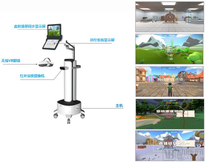 Kaiyun 开云体育翡铭科技：国内首创VR颈部运动康复器械寻资本及代理合作【动脉严选新品鉴第66期】(图1)