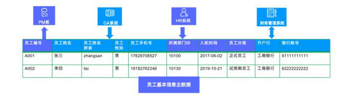 Kaiyun 开云体育亿信华辰：集团型企业主数据管理框架、方法和案例(图1)