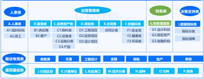 Kaiyun 开云体育亿信华辰：集团型企业主数据管理框架、方法和案例(图2)